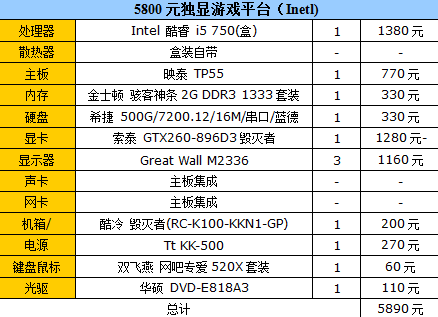 通杀5月精彩游戏!独显装机配置如何选 