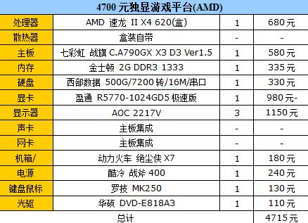 通杀5月精彩游戏!独显装机配置如何选 