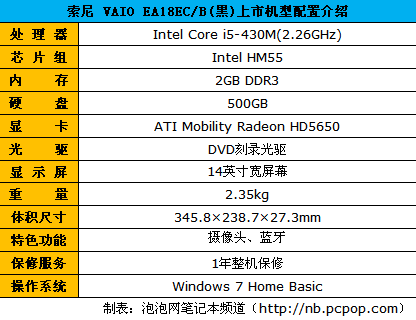 索尼EA18 