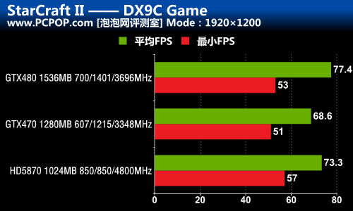 DX9/10/11三大战役！A/N旗舰性能对决 