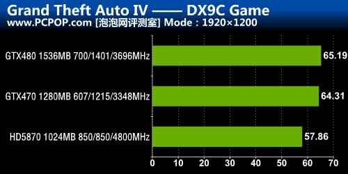 DX9/10/11三大战役！A/N旗舰性能对决 