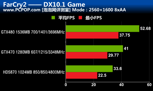 DX9/10/11三大战役！A/N旗舰性能对决 