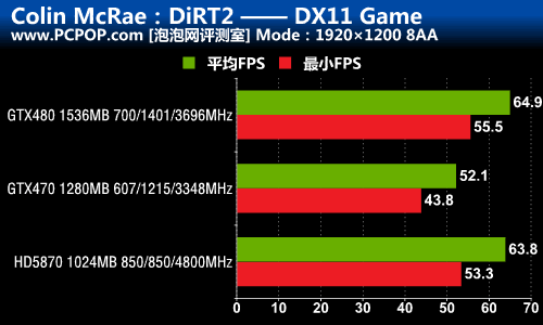 DX9/10/11三大战役！A/N旗舰性能对决 