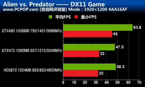 DX9/10/11三大战役！A/N旗舰性能对决 