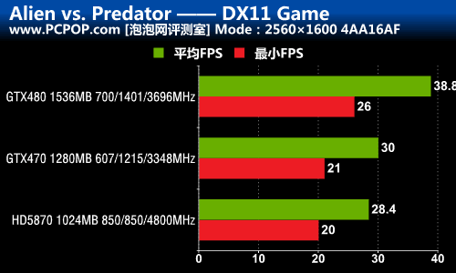 DX9/10/11三大战役！A/N旗舰性能对决 