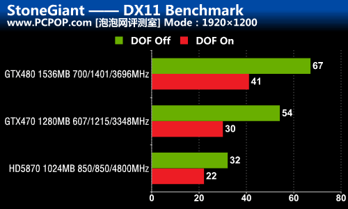 DX9/10/11三大战役！A/N旗舰性能对决 