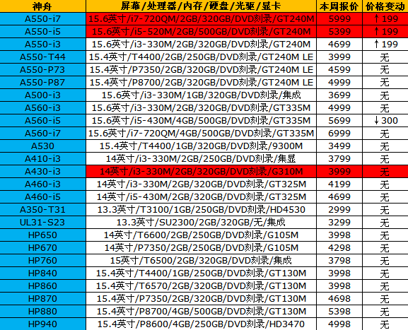 16品牌笔记本报价 