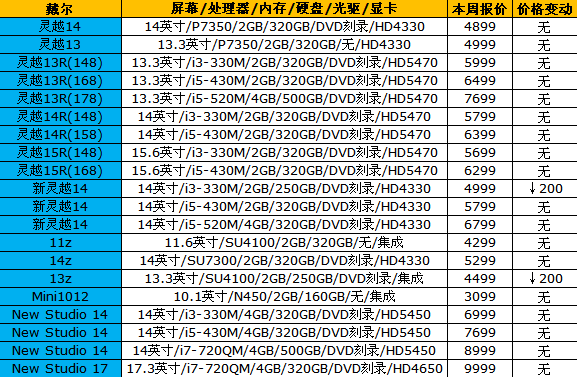 16品牌笔记本报价 