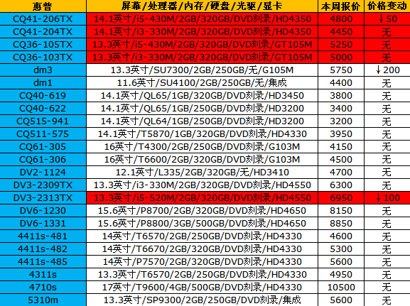 16品牌笔记本报价 