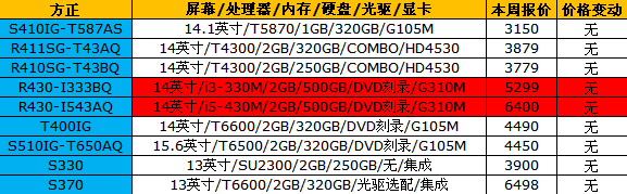 16品牌笔记本报价 