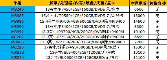 16品牌笔记本报价 