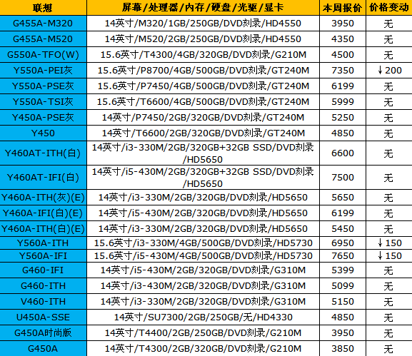 16品牌笔记本报价 