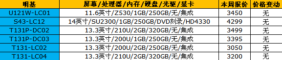 16品牌笔记本报价 