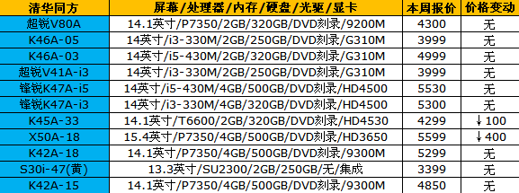 16品牌笔记本报价 