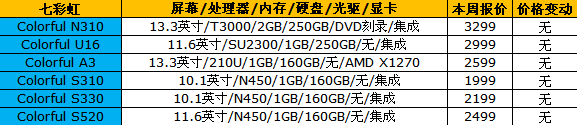 16品牌笔记本报价 