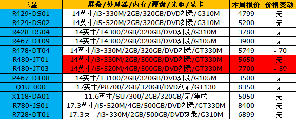 16品牌笔记本报价 