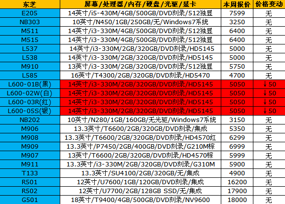 16品牌笔记本报价 