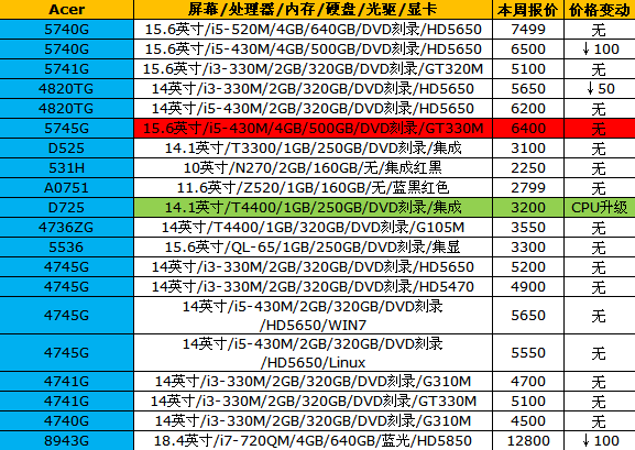 16品牌笔记本报价 