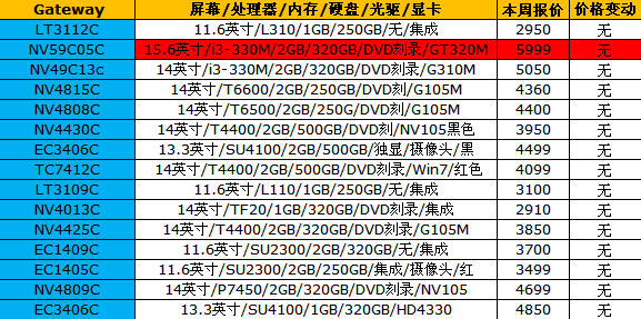 16品牌笔记本报价 