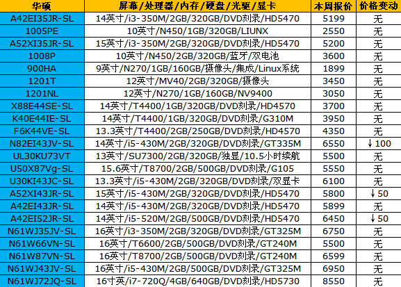 16品牌笔记本报价 