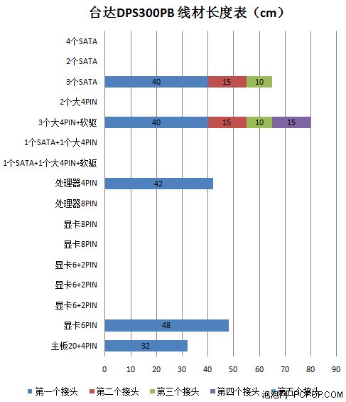 工包测试第一弹！台达 