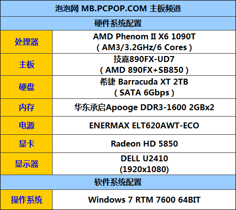 绝非善类！技嘉890FXA-UD7风冷超频秀 