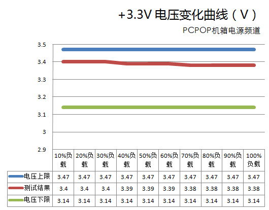 工包测试第一弹！台达 