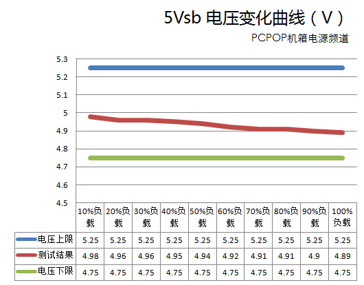 工包测试第一弹！台达 