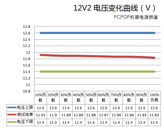 工包测试第一弹！台达 