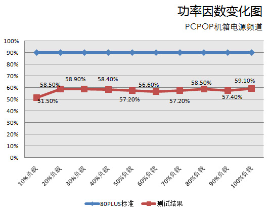 工包测试第一弹！台达 