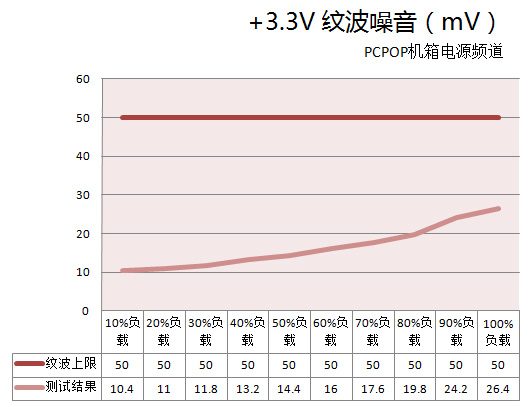 工包测试第一弹！台达 