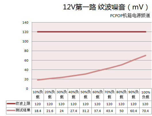 工包测试第一弹！台达 