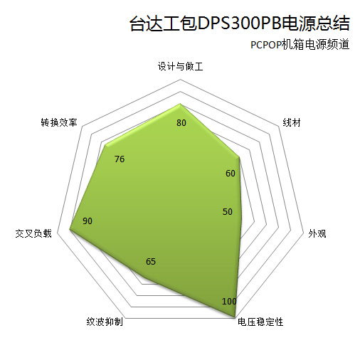 工包测试第一弹！台达 