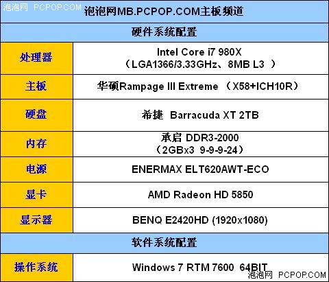 让六核980X华丽展现!华硕R3E接近完美 