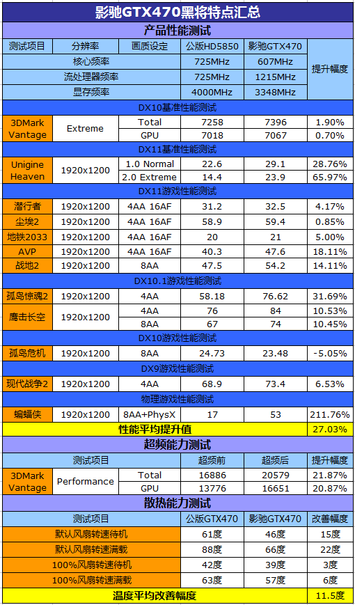 银河战舰！首款非公版GTX470深度测试 