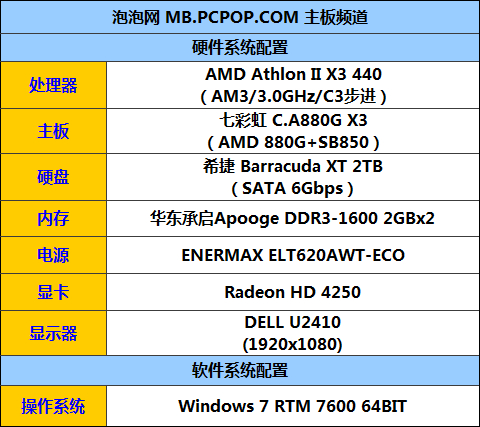 高清游戏还能超频?599元880G试用实录 