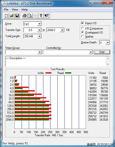 速度突破220MB/S！威刚100GB SSD详测 