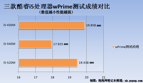 轻薄商务典范：ThinkPad T410s评测 