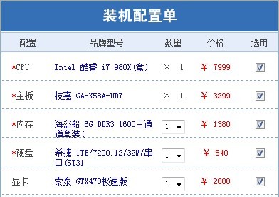 价格战过后CPU大跌价 盛夏攒机怎么攒 