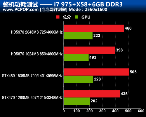 全方位评测！最优异显卡真假DX11大PK 