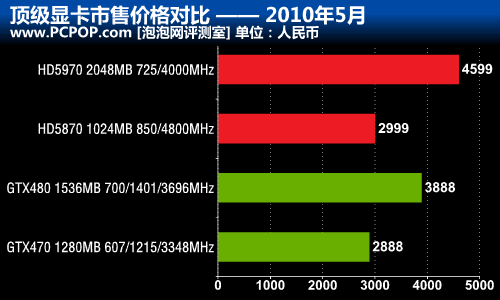 全方位评测！最优异显卡真假DX11大PK 