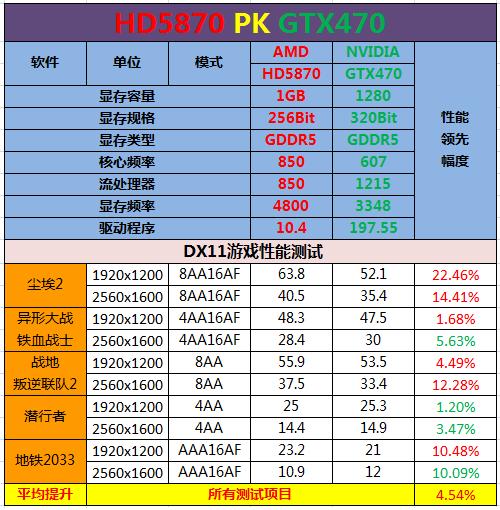 全方位评测！最优异显卡真假DX11大PK 