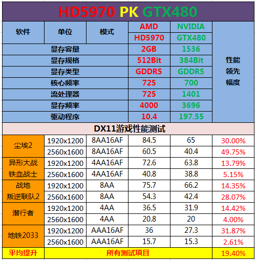 全方位评测！最优异显卡真假DX11大PK 