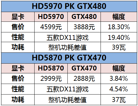 全方位评测！最优异显卡真假DX11大PK 