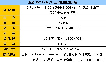 Atom N450处理器　索尼W217JC报3609 