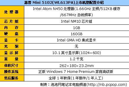 全触摸商务小本 惠普Mini5102报3125 