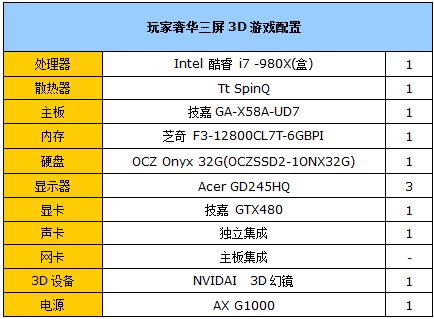 双GTX480+i7-980X!打造3屏3D游戏平台 