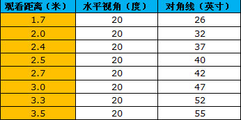 菜鸟变达人 购买电视前必知的8大要点 