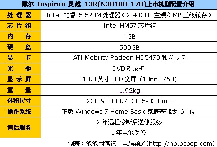 13英寸便携小本 戴尔灵越13R售价7177 