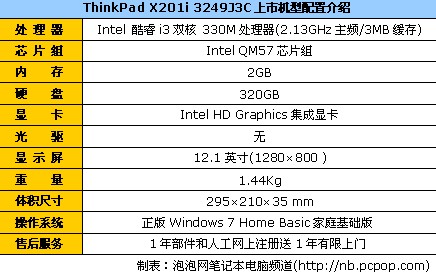 酷睿i3双核 ThinkPad X201i报7839元 